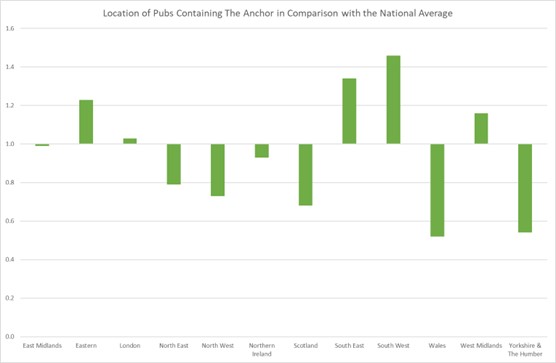 Graph of Anchor pubs and inns in the UK