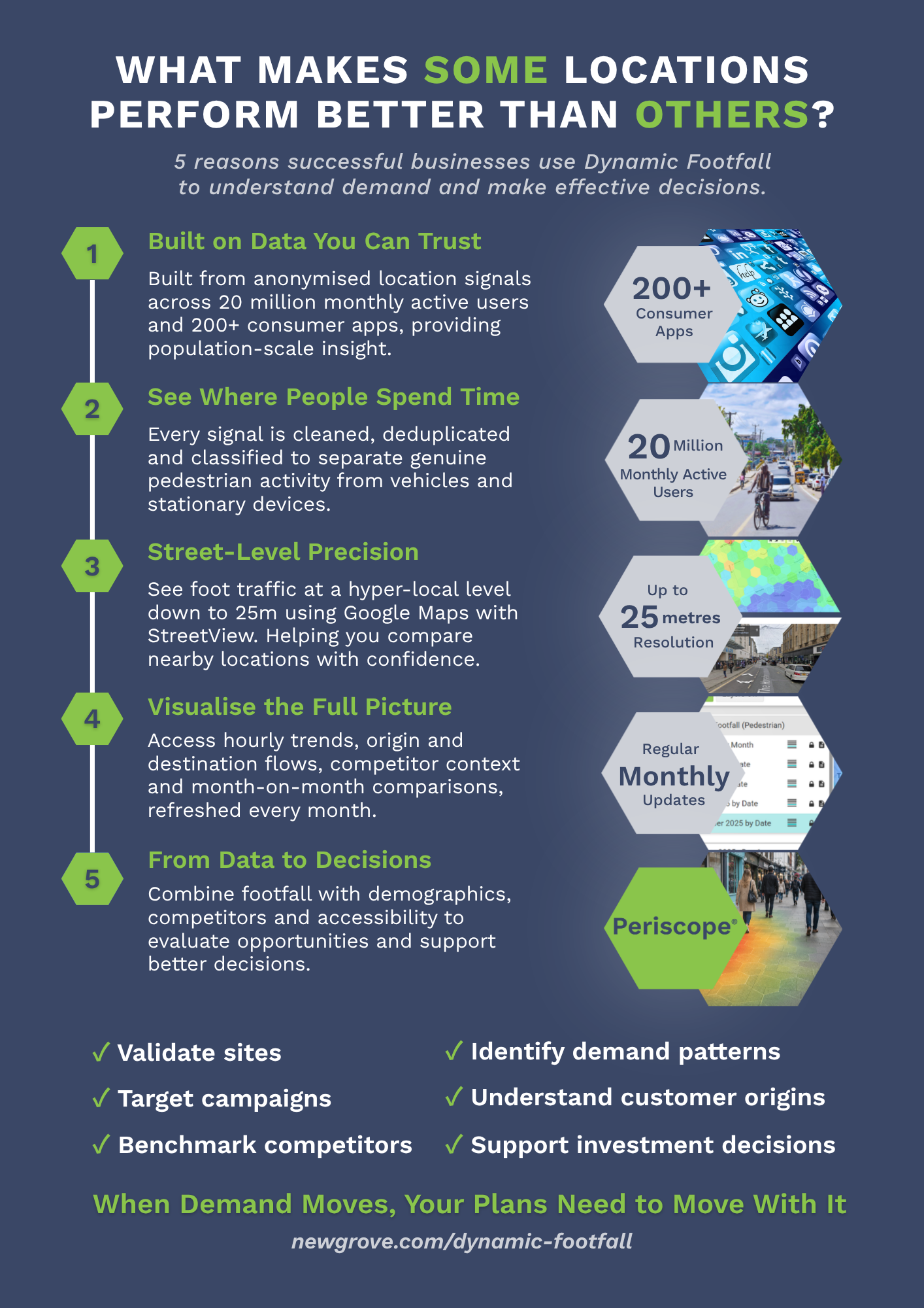 Dynamic Footfall 2026 Infographic